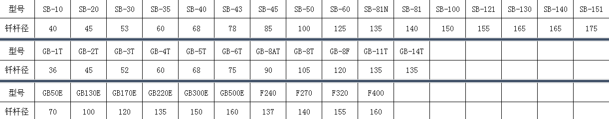 破碎錘型號(hào)參數(shù) 破碎錘型號(hào)參數(shù)