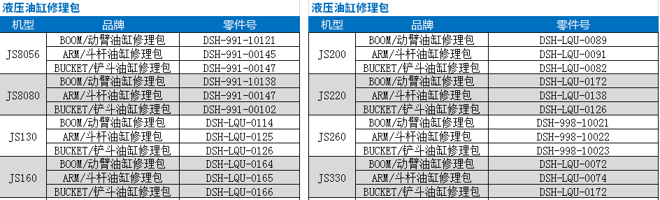液壓油缸修理包型號 液壓油缸修理包型號